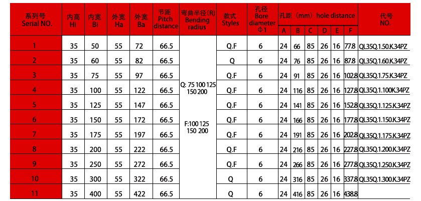 35系列強力型拖鏈規(guī)格表